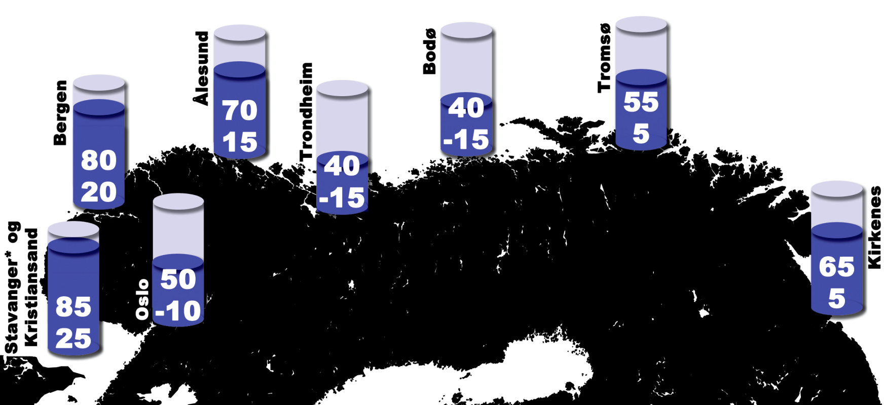 Estimert stigning av havnivå i cm relativt til land i et 100 års perspektiv. Grenseverdiene er basert på et standardavvik, som indikerer at det er rundt 68 % sannsynlighet for at havstigningen vil ligge innenfor de oppgitte verdiene. Illustrasjon: Nansensenteret.