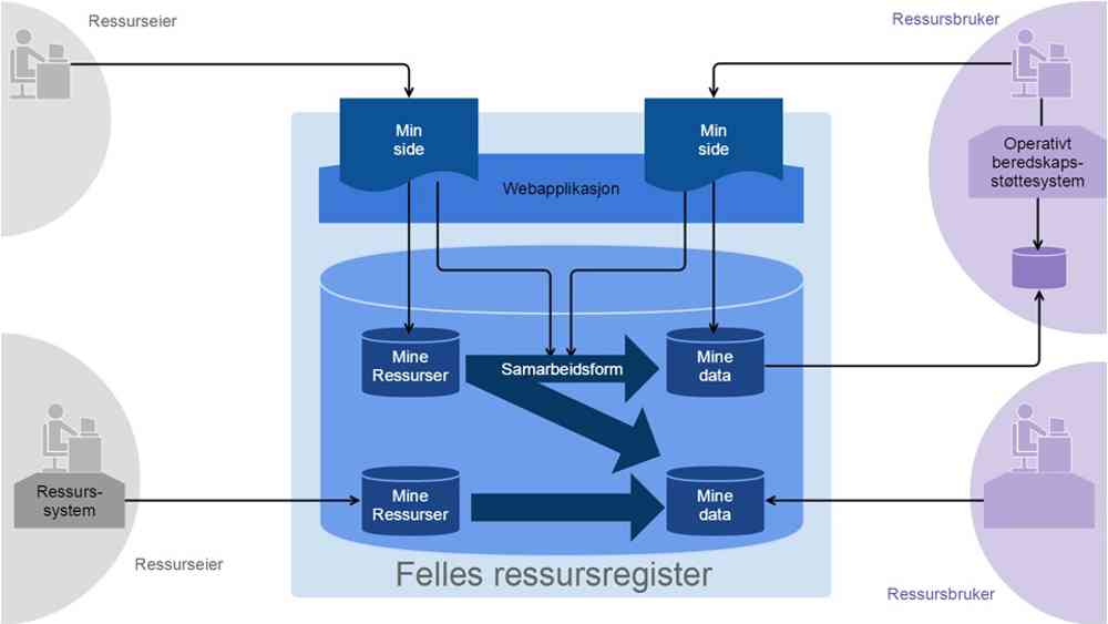 Better data boosts crisis management