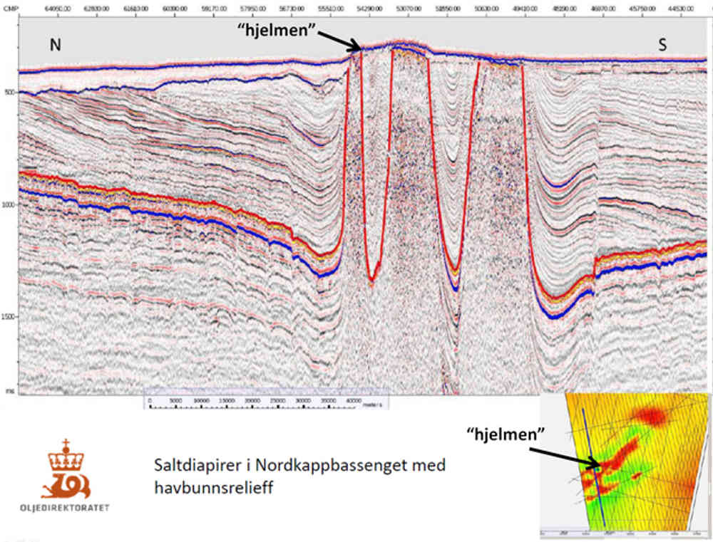 Seismikk samlet inn av Oljedirektoratet. Den store figuren viser et vertikalt snitt av havbunnen, slik det fremkommer fra seismikkdata. Den lille figuren viser dybde sett ovenfra (rød farge er de grunneste områdene) og hvor seismikklinjen er innsamlet (blå linje). Pilene viser hvor «hjelmen» befinner seg på de to figurene. «Hjelmen» ligger i overgangen fra salt til bergarter som er presset opp av saltet. Figuren er fra Morten Sand og Tore Høy, Oljedirektoratet.